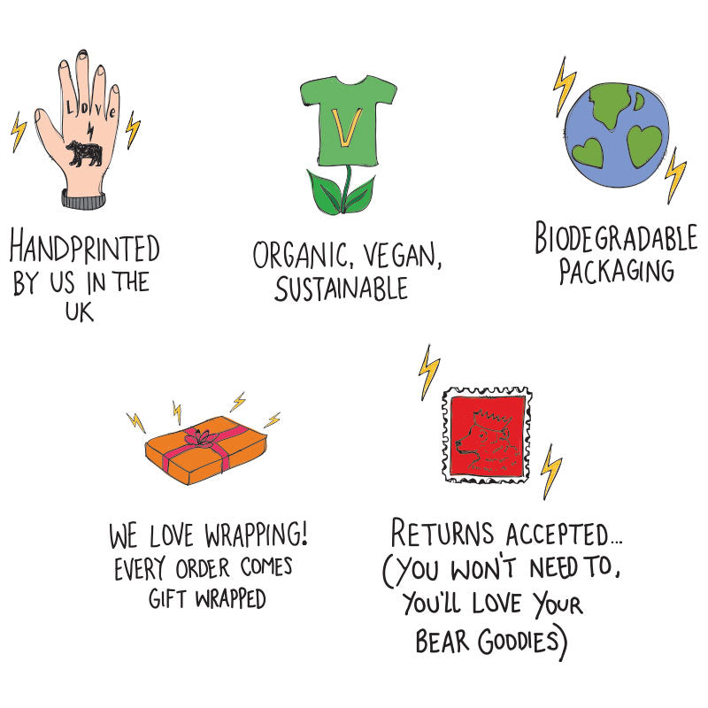 Illustrations and text about sustainable practices and product features on a white background